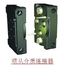顺从介质连接器